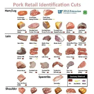 4HASP02/4H379: Pork Retail Identification Cuts