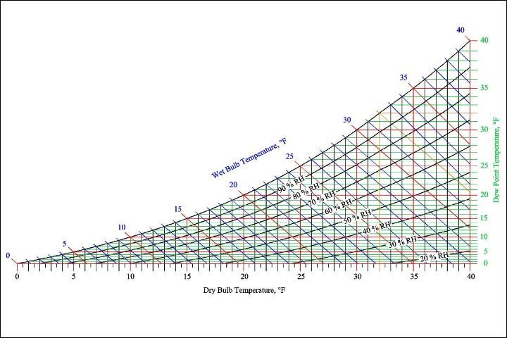 Figure 7. 