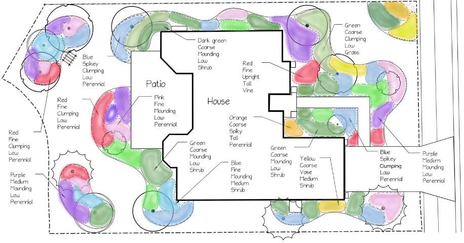 Figure 7. Describe the type of plant and the aesthetic characteristics of each plant mass. (Click image to enlarge)