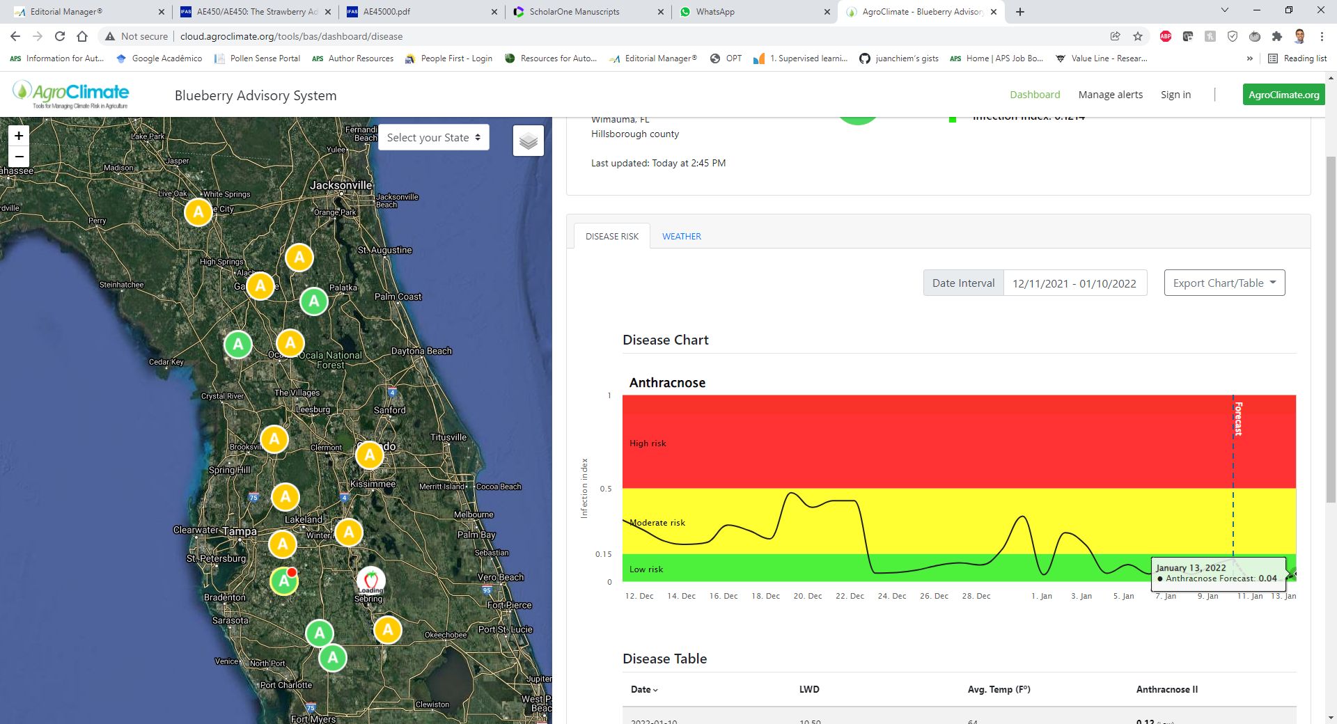 Model output for daily maximum anthracnose fruit rot risk for the past month and predicted risk for the next three days, based on the weather forecast from the National Weather Service.