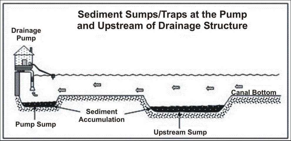 Figure 11. Weed booms (a) and trash racks (b) keep aquatic weeds from drainage pumps.