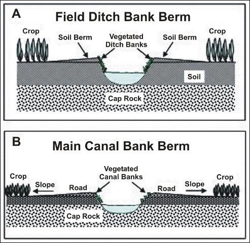 Figure 11. Weed booms (a) and trash racks (b) keep aquatic weeds from drainage pumps.