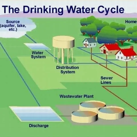 Ask IFAS: Topic - Drinking Water