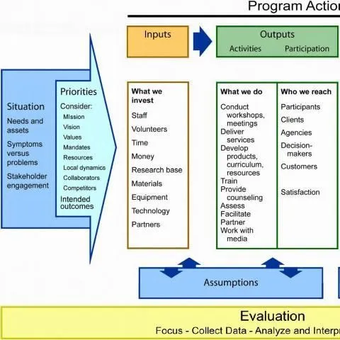 Ask IFAS: Topic - Behavior Change