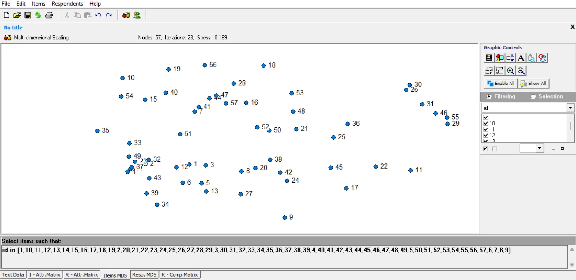 Multidimensional scaling plot displaying a series of numbered blue points.