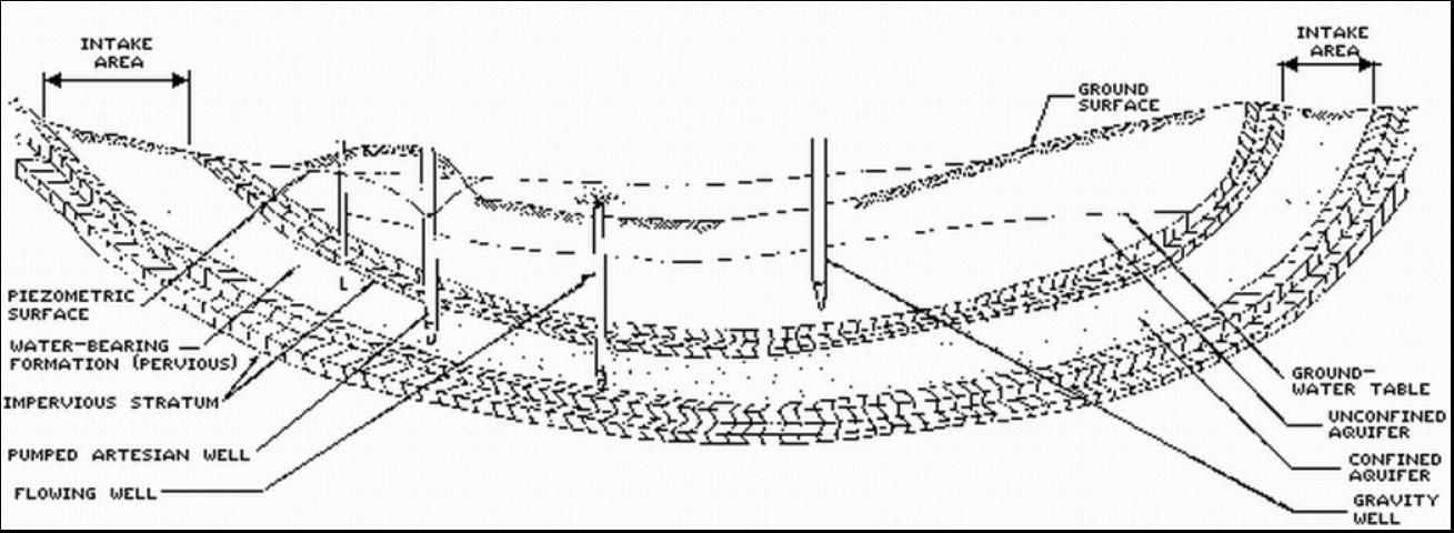 Figure 1. 
