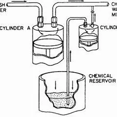 CIR864/WI004: Chemical Injection Methods for Irrigation